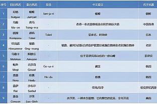 足球报：浙江队对通过准入信心满满，各项工作有条不紊地进行